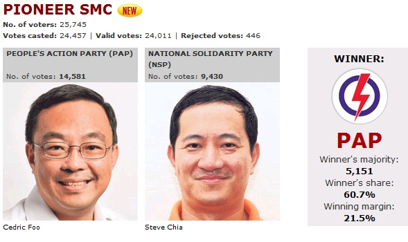 Singapore General Election 2011 Pionee10