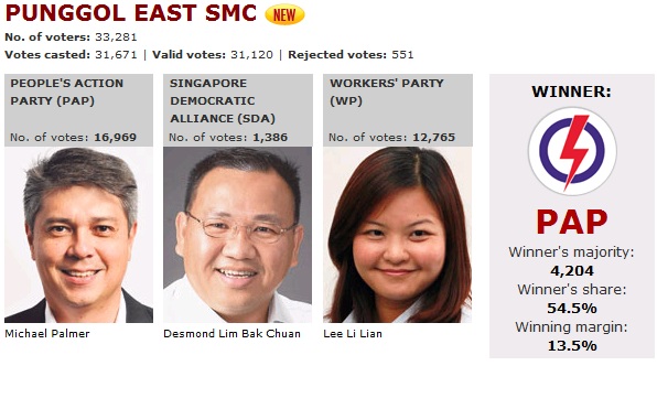 Singapore General Election 2011 Punggo10