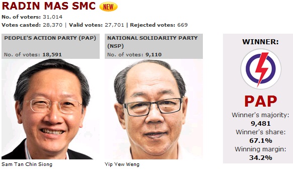 Singapore General Election 2011 Radinm10