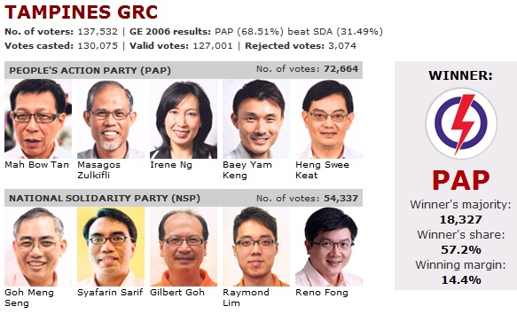 Singapore General Election 2011 Tampin10