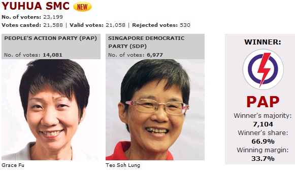 Singapore General Election 2011 Yuhua10