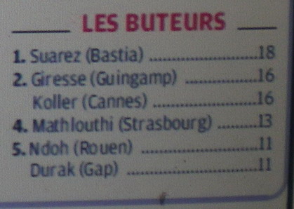 CLASSEMENT DES BUTEURS DE NATIONAL  - Page 2 Imgp6524