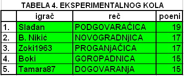 SLOVNA PREMETALJKA 2010. 5e_tab10