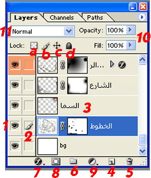 تعلم الفوتوشوب | التعرف على ال layers Pallet10