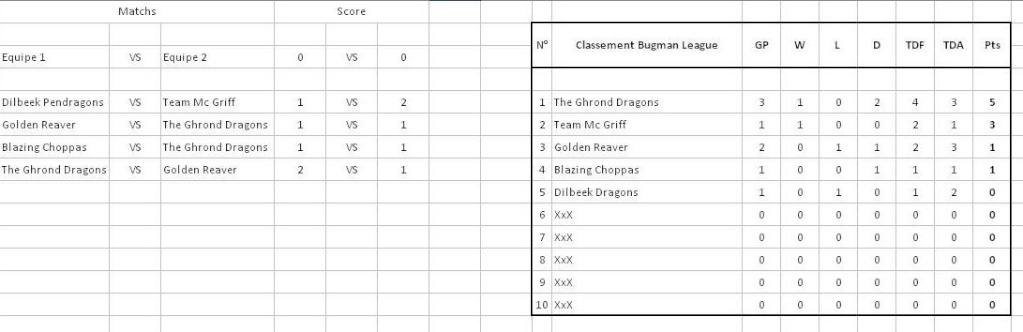 [Bugman League] Résultats & Classement Match_11