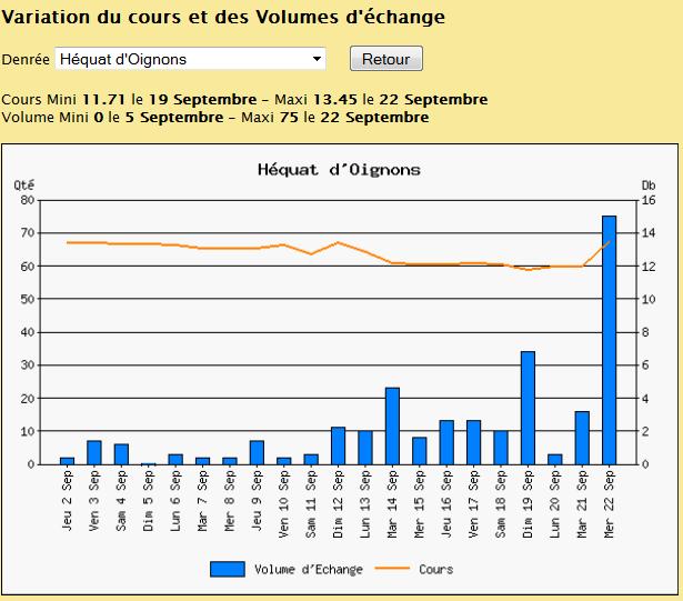 Nouveaux comptoirs - Page 2 Oignon11