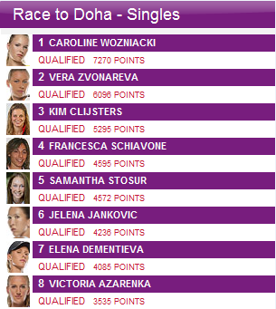 WTA Championship - Doha Bingo10
