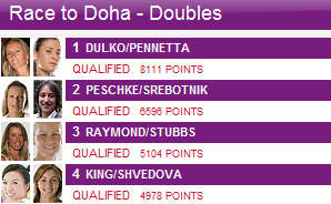 WTA Championship - Doha Doha_d10