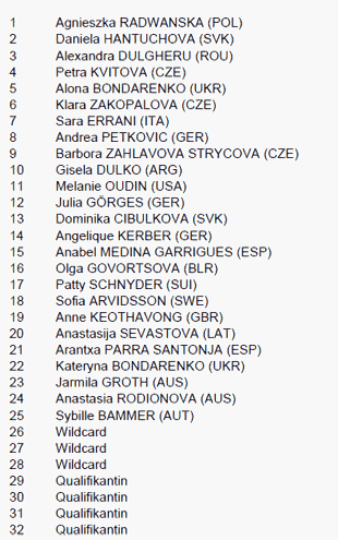 WTA Generali Linz Entry_10