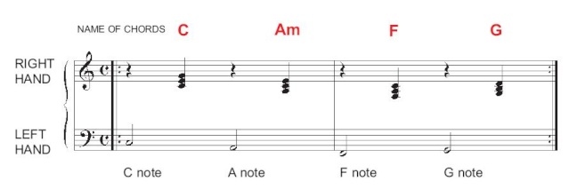 Making chords fun Riff12