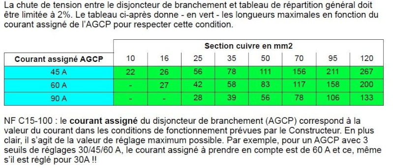 Repartition Disjoncteur  - Page 3 Sans_t10