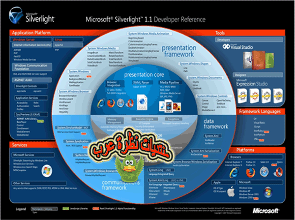 تحميل Microsoft Silverlight 5.0.60401.0 Beta / 4.0.60129.0 Final ...!!! Micros10