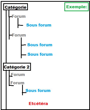 Structure et hiérarchie. Screen11
