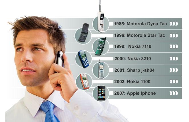 Téléphone portable : 20 ans d'évolution Sans_t10