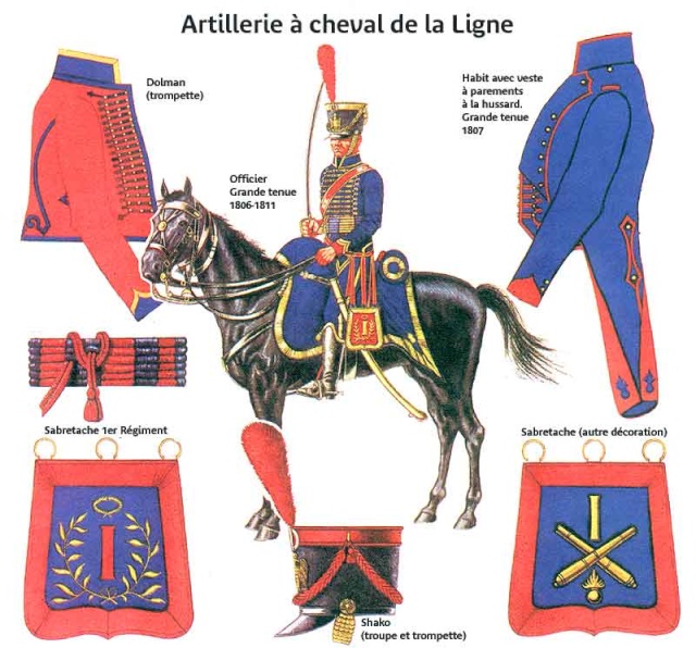 les uniformes des Régiments prestigieux de l' Empire Unifor12