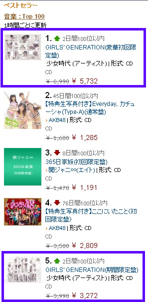 O novo álbum Japonês de SNSD já alcançou topos de vendas! Qt64e10