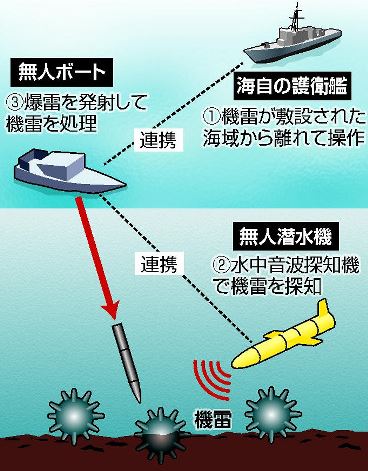 [JMSDF] Marine Japonaise actuelle et future - Page 9 Drones10