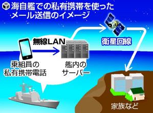 [JMSDF] La vie dans la marine japonaise Lan10