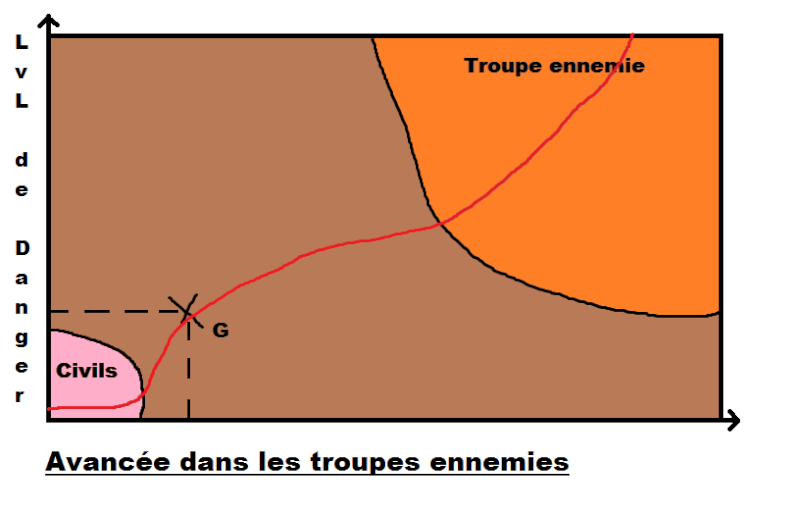 "Le Manuel du bon Guerrier" ou "Comment taper plus fort que le mec en face" Diagra10