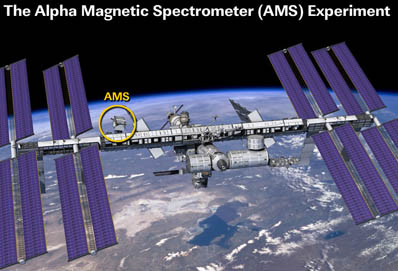 spectromètre Alpha Magnetic(AMS-02) Amsloc10