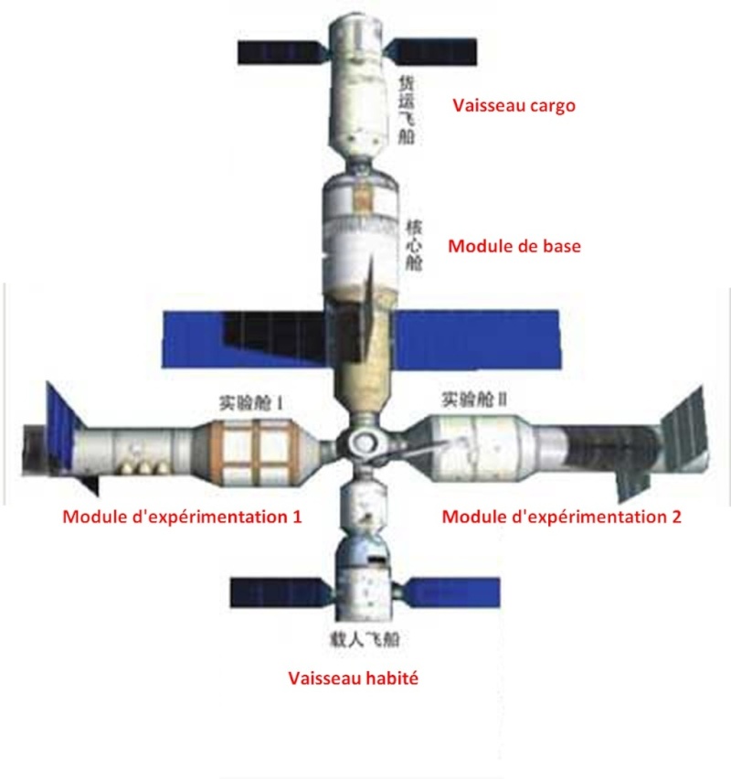 Station Chinoise(Tiangong1) Statio10