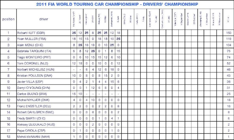 WTCC World Touring Car Championship  - Pagina 2 131