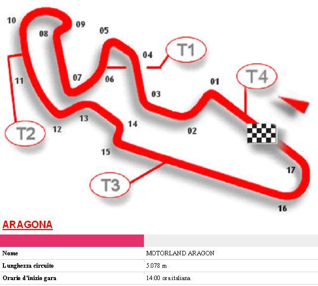Circuiti 2011 Aragon12