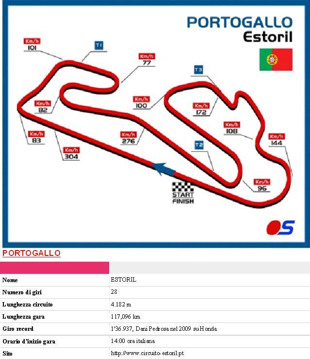 Circuiti 2011 Estori11