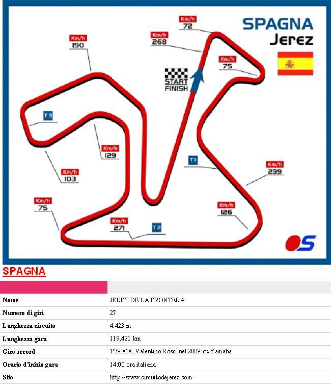 Circuiti 2011 Jerez_11