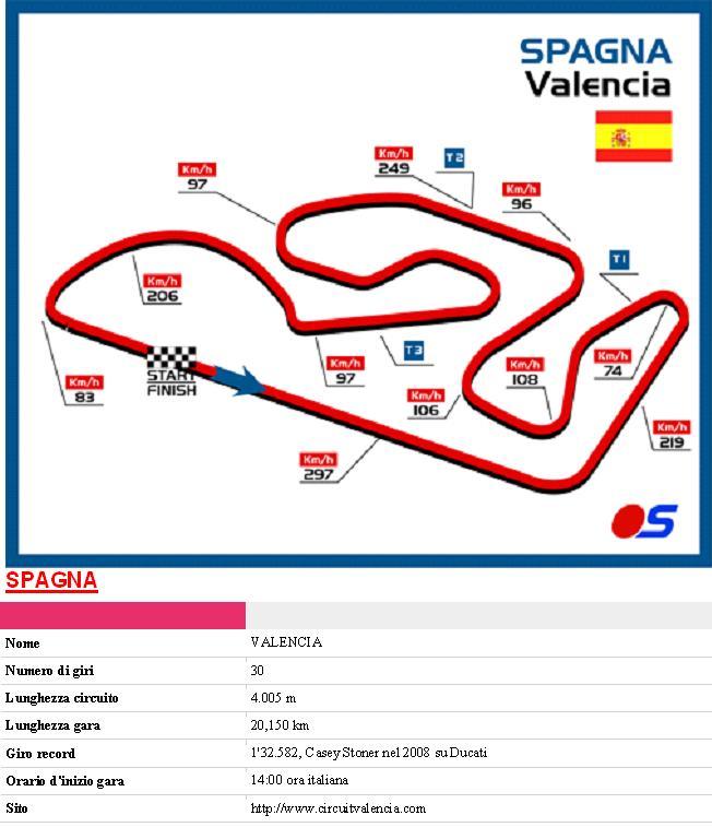 Circuiti 2011 Valenc10