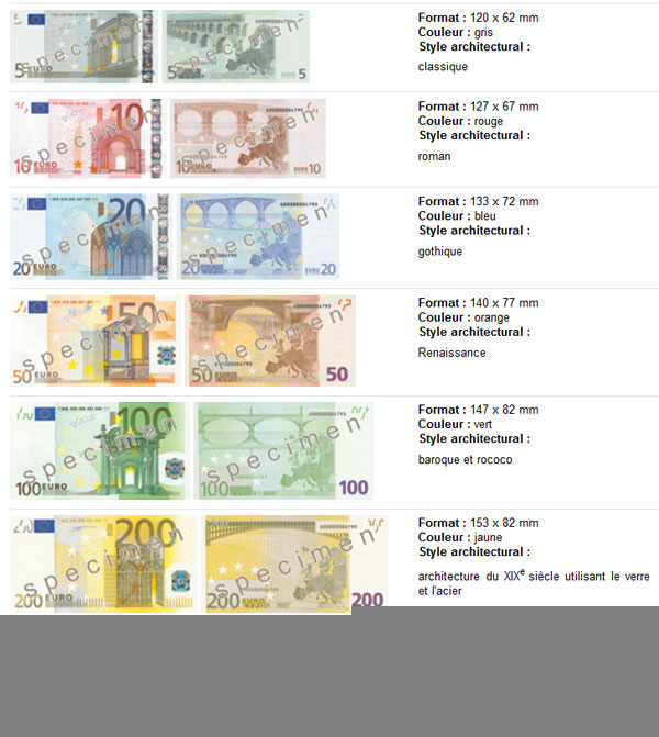 La monnaie autour du monde Euro1010