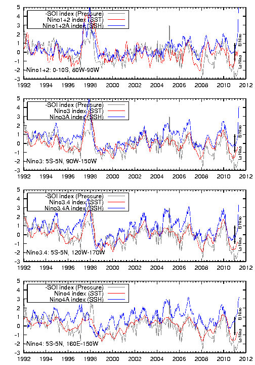 Anybody Still Following Thet "El Nino" Thing? Nino311