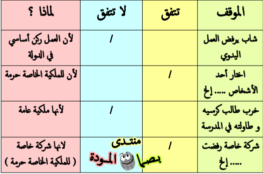 حل كتاب التربية الوطنية .. الفصل الثالث .. للصف التاسع ،، Dfghjk10