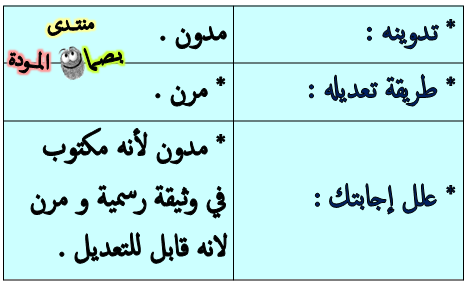 حل كتاب التربية الوطنية .. الفصل الثالث .. للصف التاسع ،، Dfgthy10