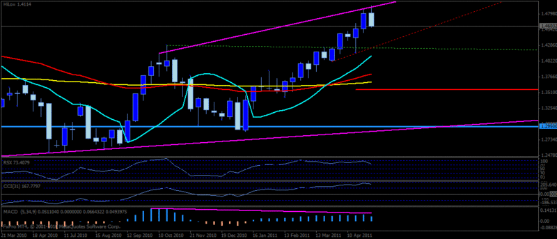 EUR/USD (GENERAL) - Page 20 Euweek13