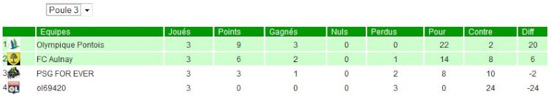 Coupe Uruguayenne - 3ème Edition Poule312