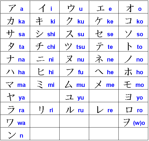 ^___^ Alfabetul Japonez ^___^ Kataka10