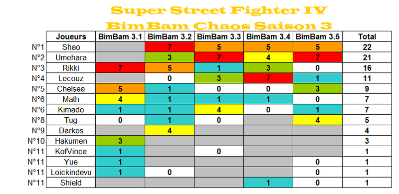 BIMBAM Chaos 3.5 - Dernier Ranking de la saison ! - Page 4 Ssfiv10
