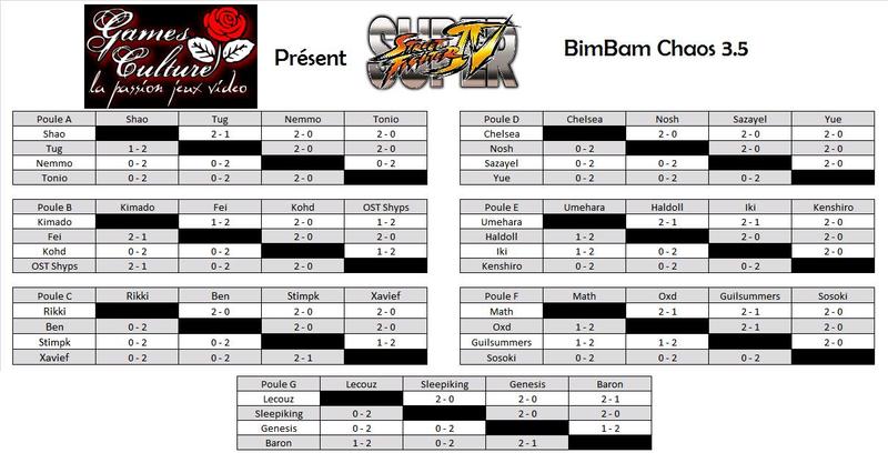 BIMBAM Chaos 3.5 - Dernier Ranking de la saison ! - Page 4 Ssfiv111