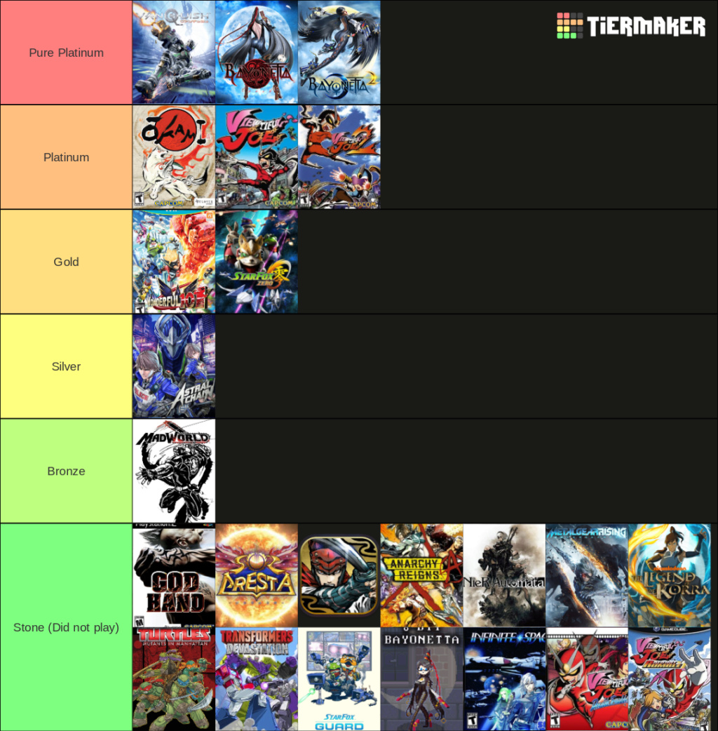 Andyman's tiertastic tier list thread that he definitely made up on his own - Page 5 Platti10