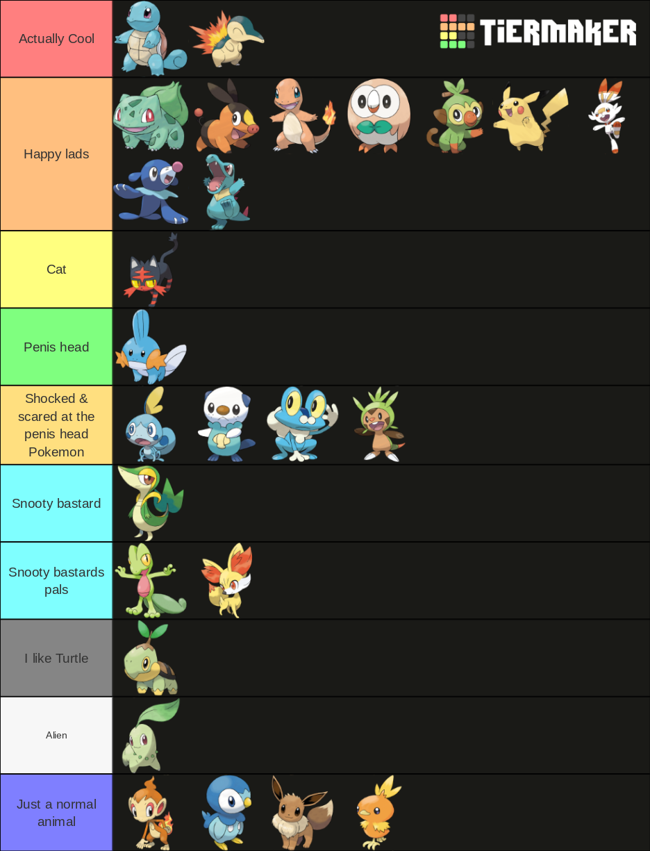 Andyman's tiertastic tier list thread that he definitely made up on his own - Page 2 Pokemo10