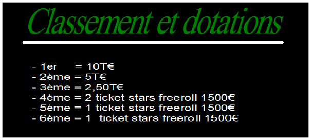 Championnat"TEAM¤ABCPOKER"-manche -D-  le 24/05 à 21h00   sur  Pokerstars  - Page 2 Dotati12
