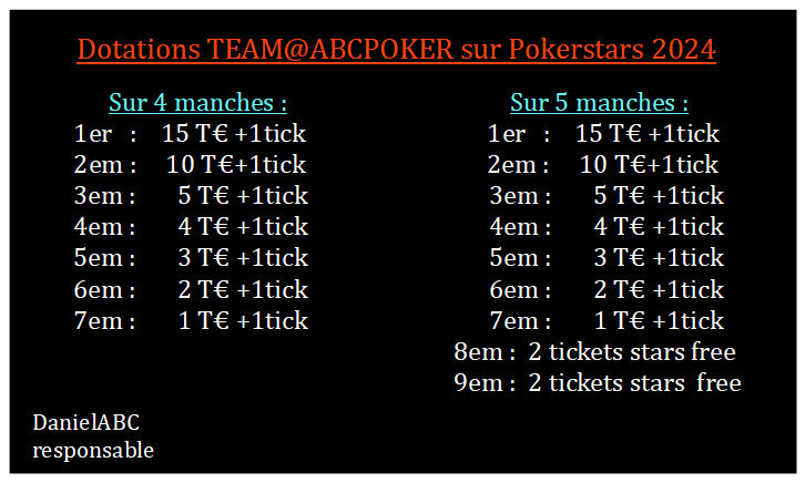 Championnat "TEAM¤ABCPOKER" -manche -D-  le 27/02 à 21h00   sur  Pokerstars - Page 2 Dotati18