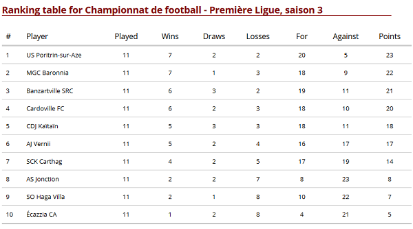 Championnat de football - Première Ligue, saison 3 Sans_t13