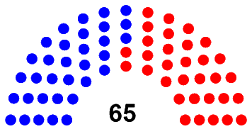 Quatorzième législature - 14 septembre - 13 décembre 2020 Sans_t77