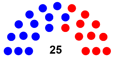 2e législature - 16 novembre 2020 - 16 mai 2021 Sans_t84