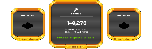 Statistiche Habbo Hotel 2020 Rooms_10