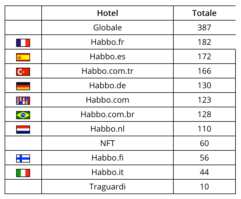 Statistiche Habbo Hotel 2023 Scree181