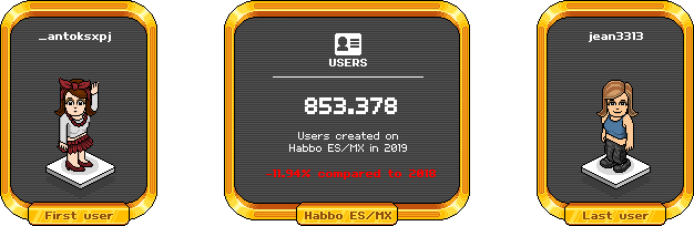 [ALL] Statistiche Habbo Hotel 2019 User1913