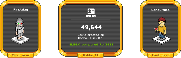 Statistiche Habbo Hotel 2023 Users-10